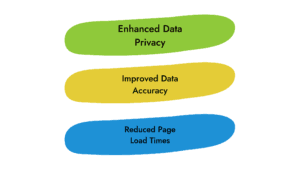 Server-side tracking