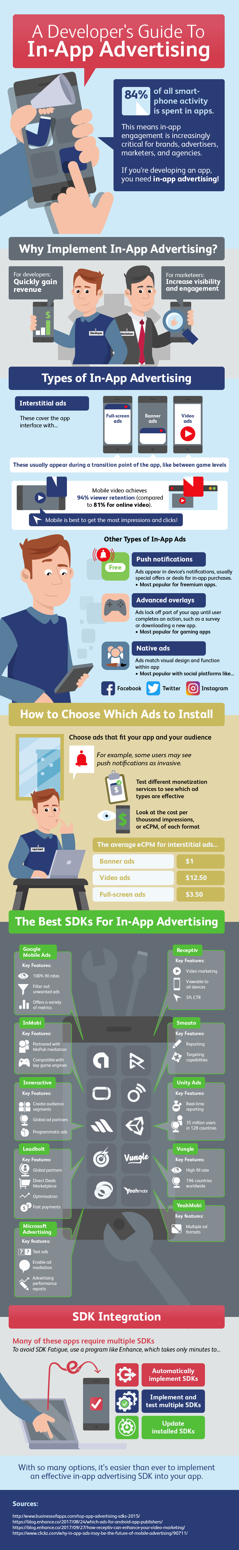 In-App Advertising Infographic