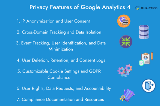 Privacy Features of Google Analytics 4
