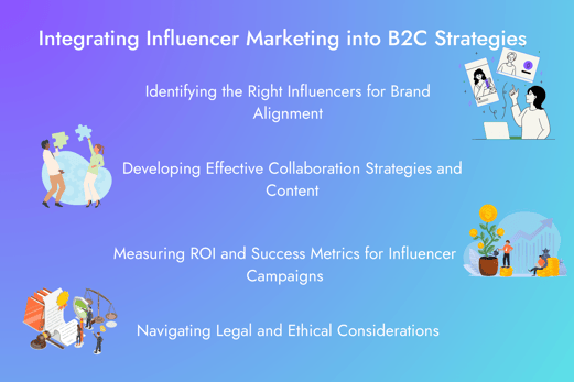 Types of Influencers (2)