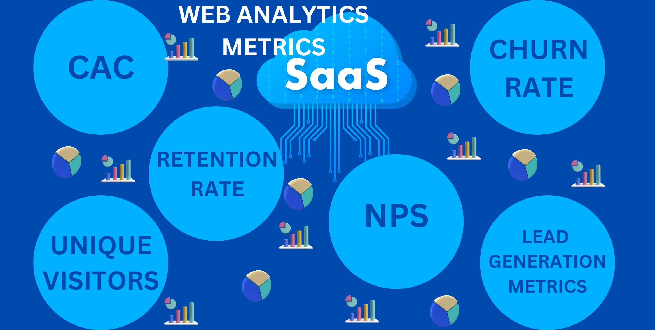 Website Analytics Metrics-SAAS
