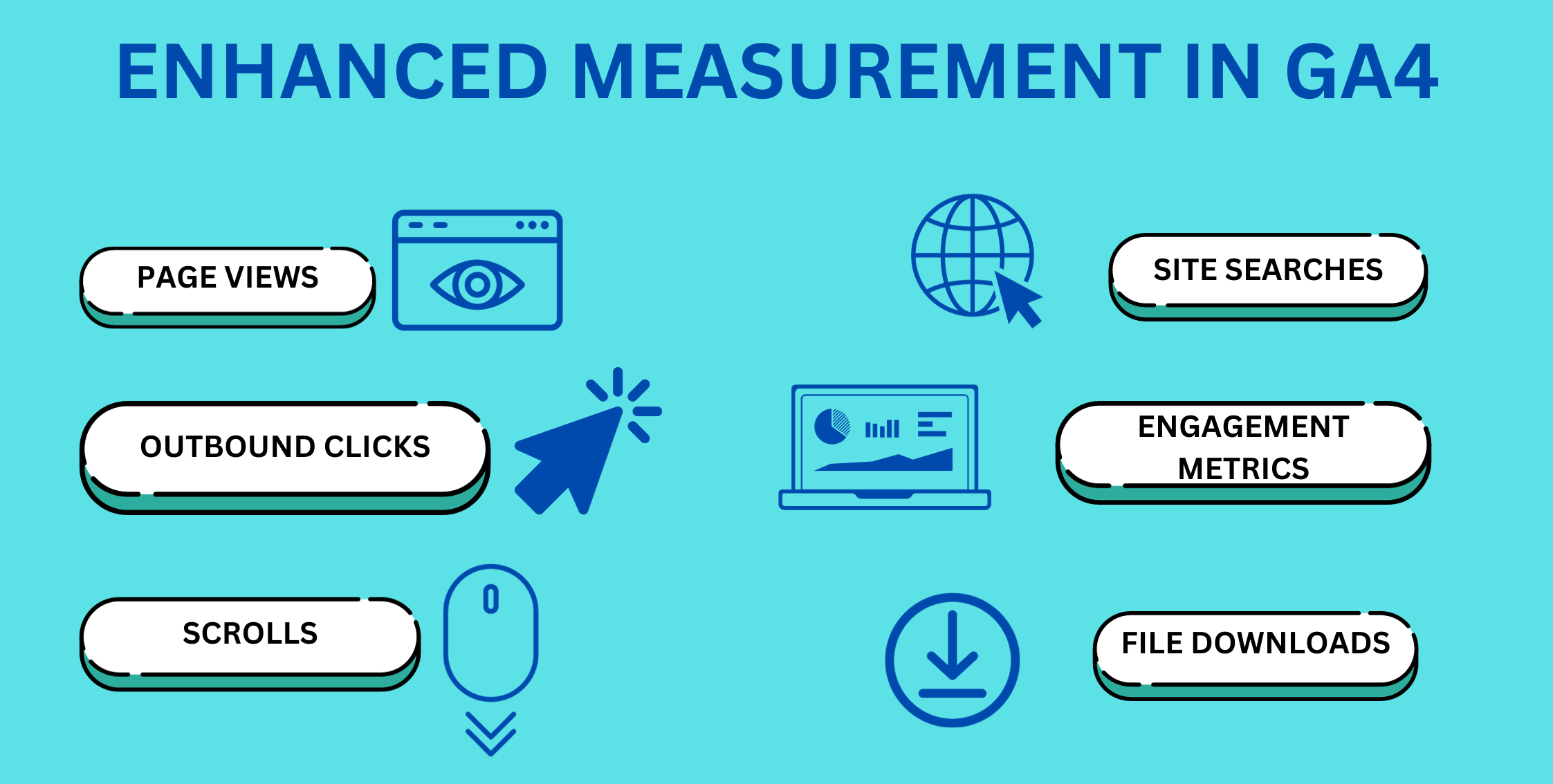 What is Enhanced Measurement in GA4?