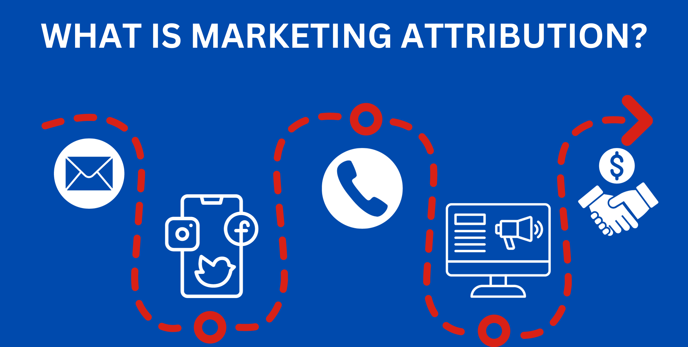 What is Marketing Attribution?